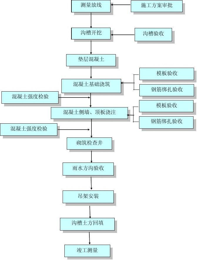 流程图