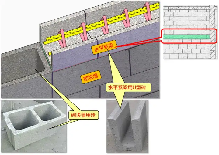 什么是BM连锁砌块墙 BM连锁砌块施工注意事项