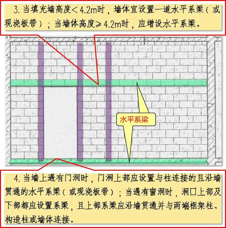 什么是BM连锁砌块墙 BM连锁砌块施工注意事项