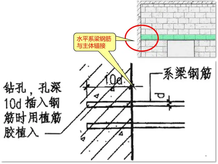 什么是BM连锁砌块墙 BM连锁砌块施工注意事项