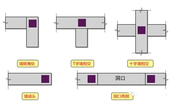 什么是BM连锁砌块墙 BM连锁砌块施工注意事项