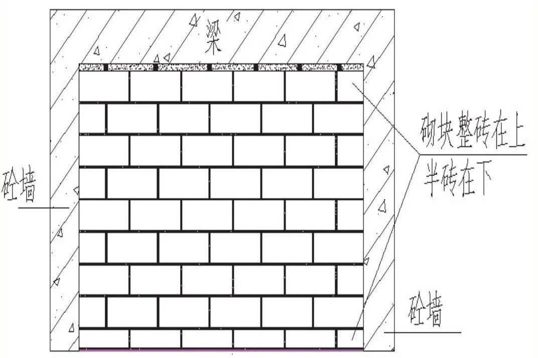 二次结构干成这样，挑不出毛病！