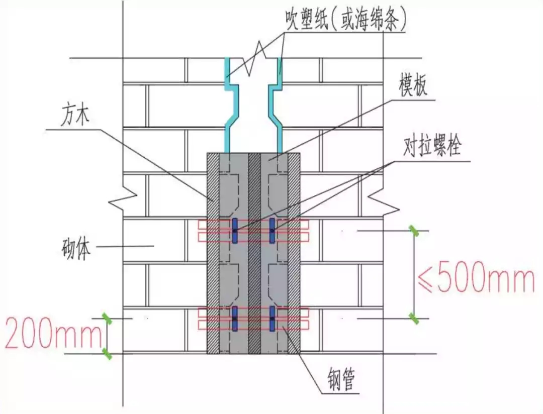 优秀二次结构加气混凝土砌块墙施工做法赏析 干成这样，挑不出毛病！