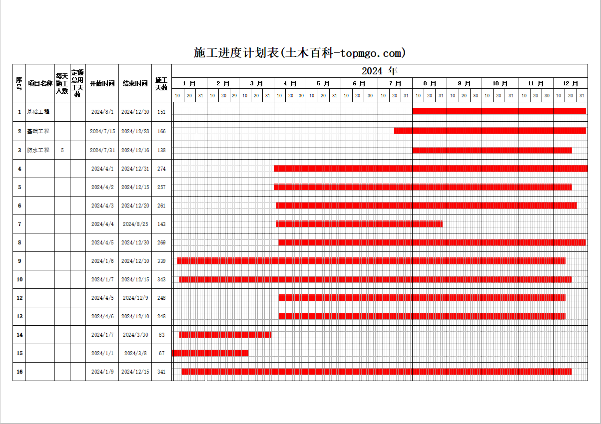 excel版自动生成施工天数和横道图年度施工进度计划编制模板