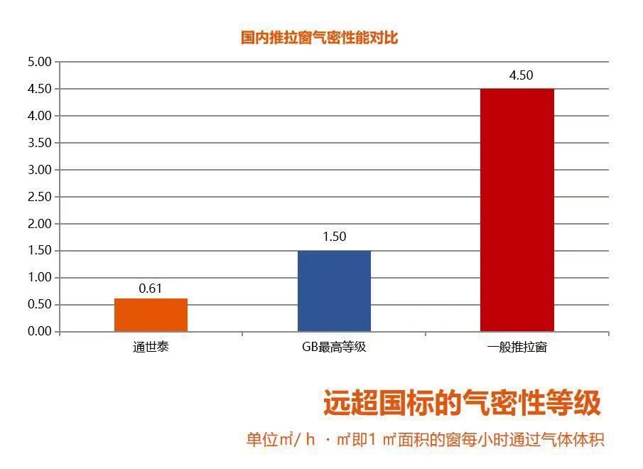 看完这篇文章你才明白什么叫做门窗气密性