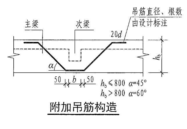 搞工程必备知识 钢筋工程中的各种长度汇总 20d、15d、12d、10d、6d、3d、150、La、LaE、LabE