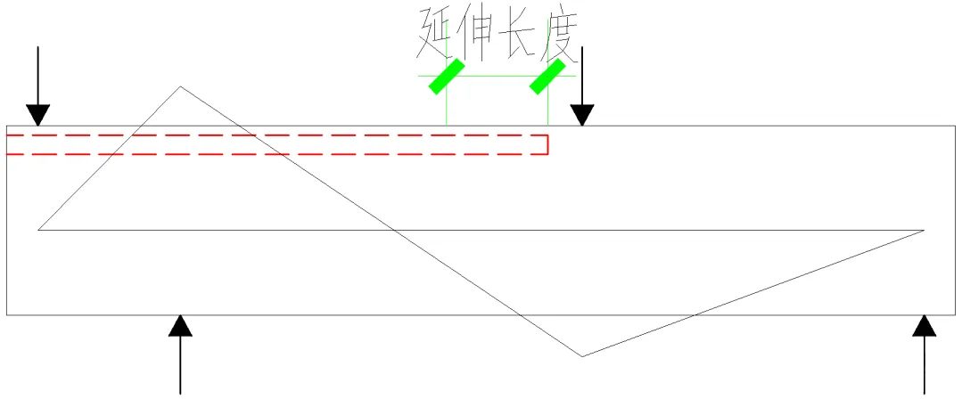 钢筋基本锚固长度lab是怎么来的