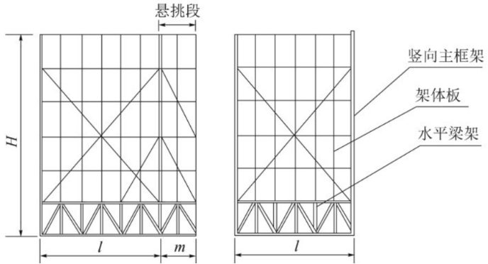 附着式升降脚手架（爬架）有哪些构造组成？并有哪几种类型？