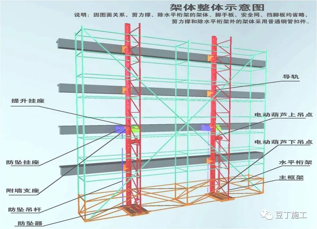 全面讲解附着式升降脚手架安全技术与管理，懂了不？