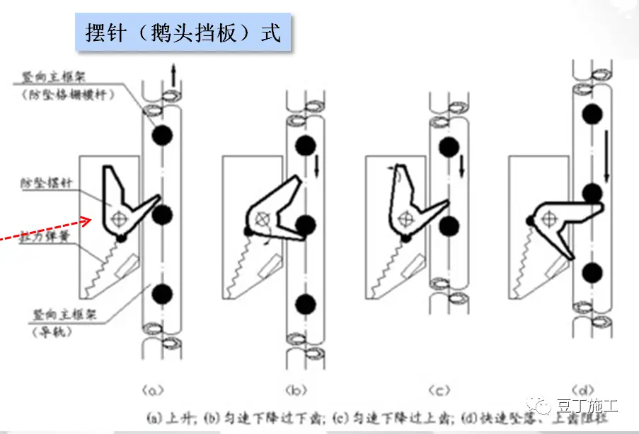 全面讲解附着式升降脚手架安全技术与管理，懂了不？