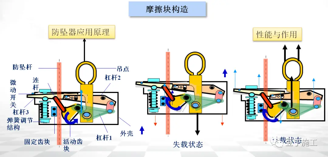 全面讲解附着式升降脚手架安全技术与管理，懂了不？