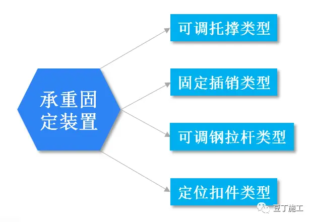 全面讲解附着式升降脚手架安全技术与管理，懂了不？