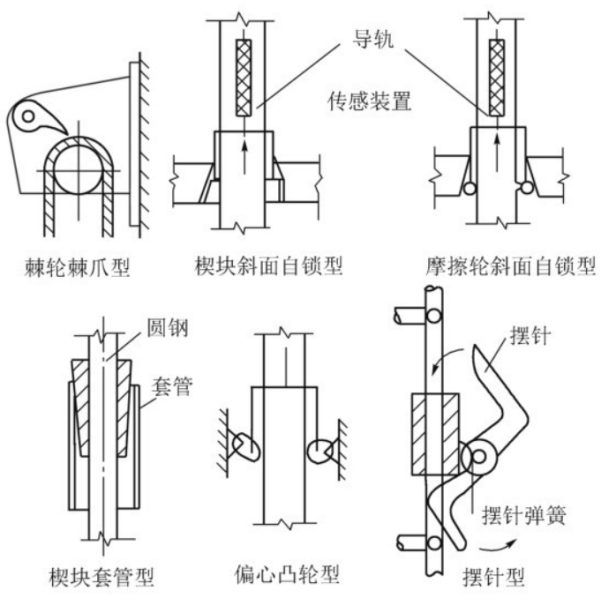 附着式升降脚手架（爬架）有哪些构造组成？并有哪几种类型？