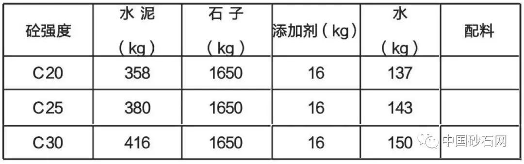 什么事透水混凝土 这种建筑材料特性和施工工艺有哪些？