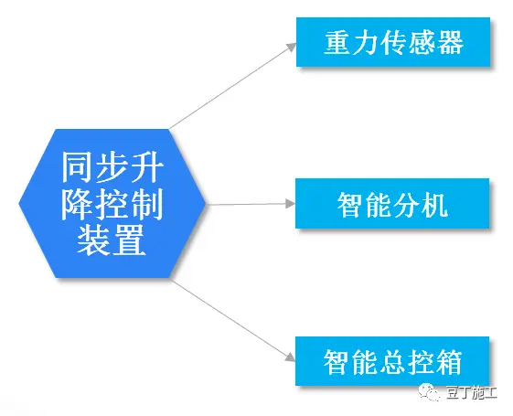 全面讲解附着式升降脚手架安全技术与管理，懂了不？