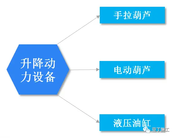 全面讲解附着式升降脚手架安全技术与管理，懂了不？