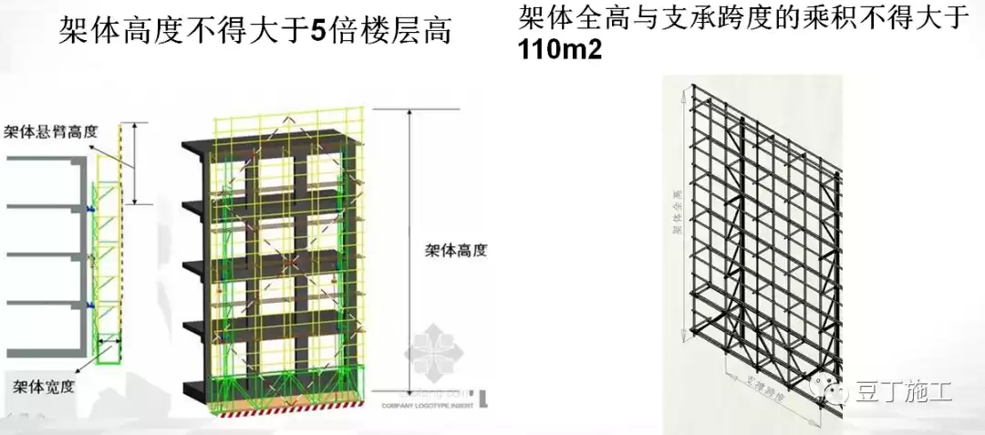 全面讲解附着式升降脚手架安全技术与管理，懂了不？