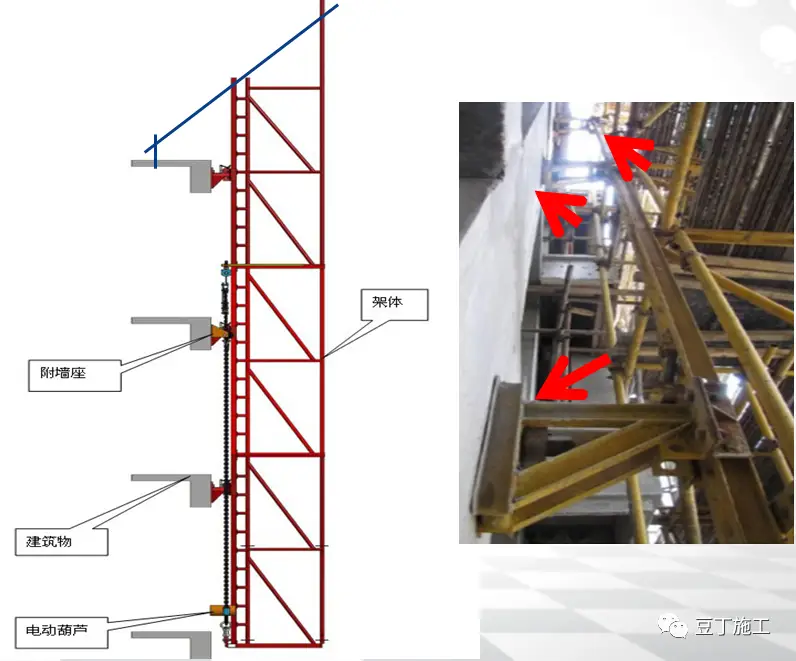 全面讲解附着式升降脚手架安全技术与管理，懂了不？