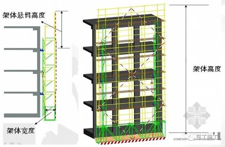 全面讲解附着式升降脚手架安全技术与管理，懂了不？