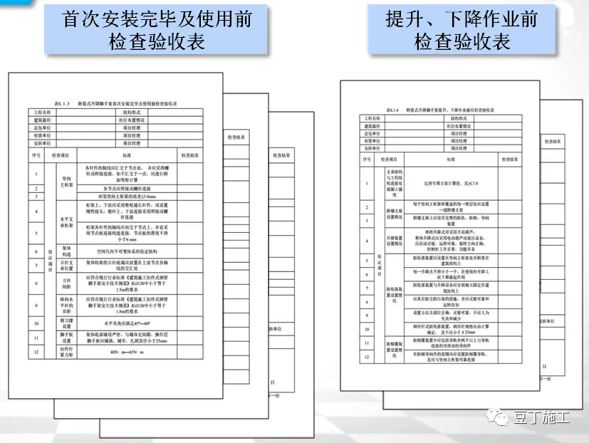 全面讲解附着式升降脚手架安全技术与管理，懂了不？