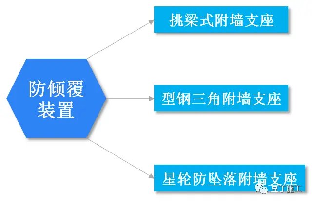 全面讲解附着式升降脚手架安全技术与管理，懂了不？