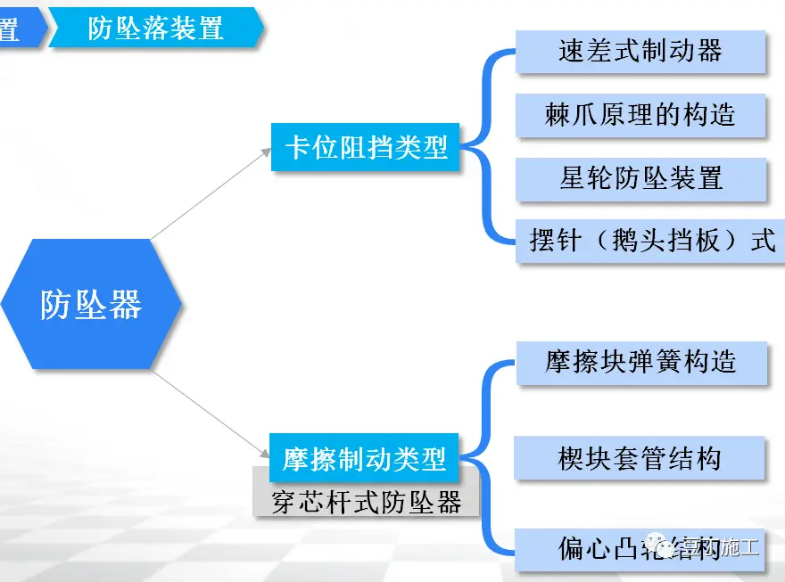 全面讲解附着式升降脚手架安全技术与管理，懂了不？