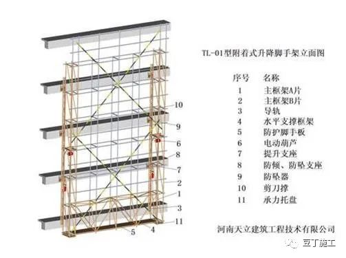 全面讲解附着式升降脚手架安全技术与管理，懂了不？