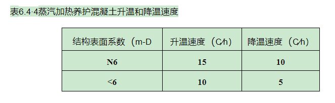 一文弄懂 建筑工程冬季施工中所涉及的温度要求汇总