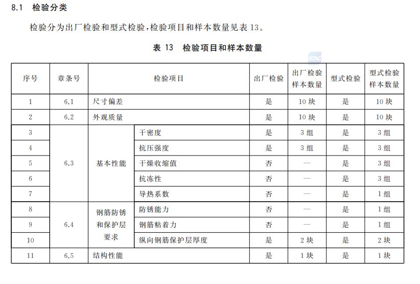 科普 什么是ALC板和AAC板? 它们二者有什么区别