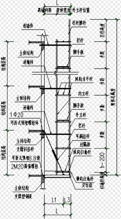 图文并茂 悬挑架新工艺 可调式拉杆悬挑脚手架专项施工方案140页免费分享.doc