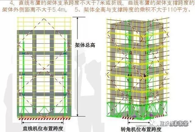 解剖附着式升降脚手架！（构造拆解+动画演示+检查要点）