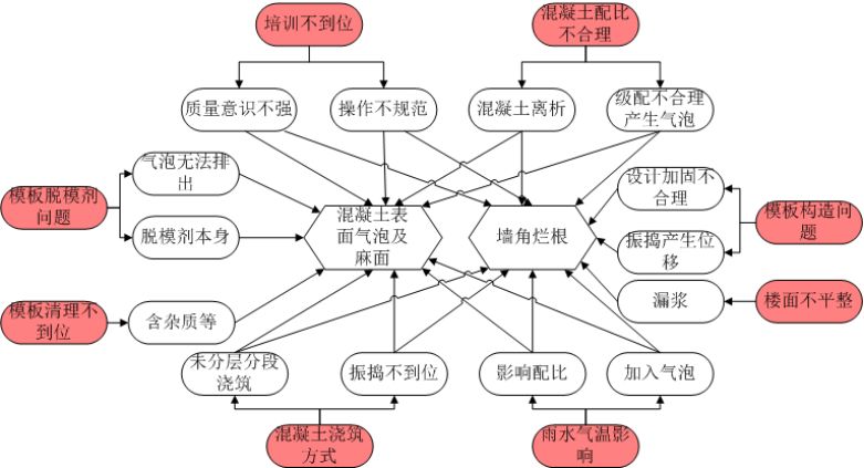 铝模气泡怎么解决？看9个常见问题防治