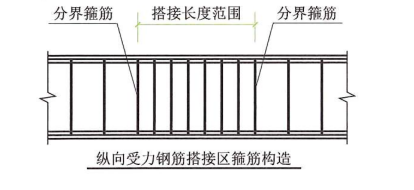 钢筋绑扎、焊接、机械连接施工要点及注意事项 看22G101图集怎么讲