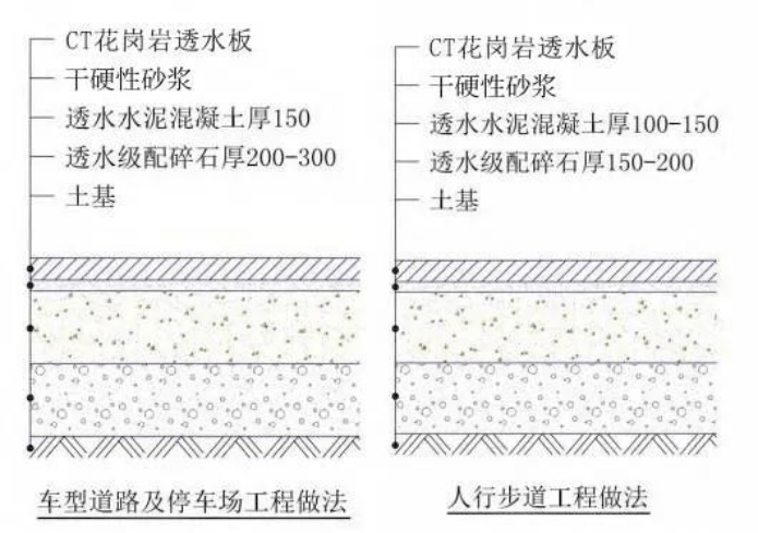 干货 | 景观“透水铺装”，看这一篇就够了（不同材质怎么用，后期维护这么做）