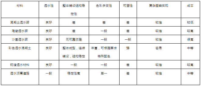 干货 | 景观“透水铺装”，看这一篇就够了（不同材质怎么用，后期维护这么做）