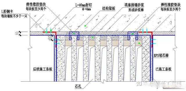 轻质隔墙板工程技术标准，ALC条板和陶粒空心板