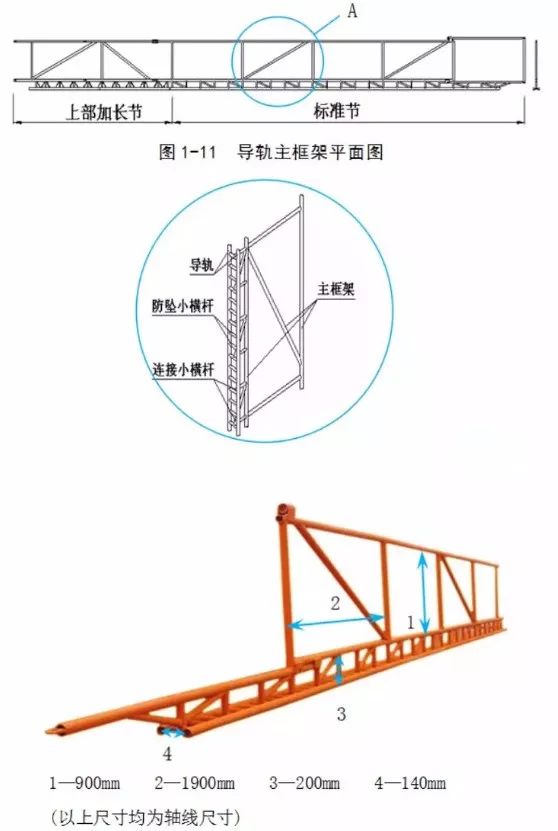 解剖附着式升降脚手架！（构造拆解+动画演示+检查要点）