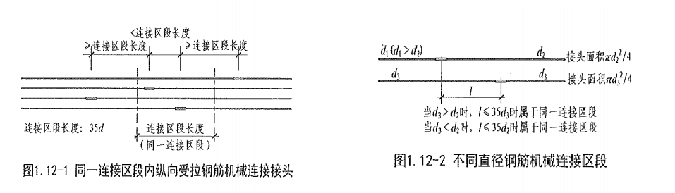 钢筋绑扎、焊接、机械连接施工要点及注意事项 看22G101图集怎么讲