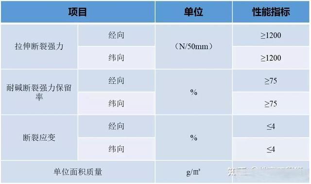 轻质隔墙板工程技术标准，ALC条板和陶粒空心板