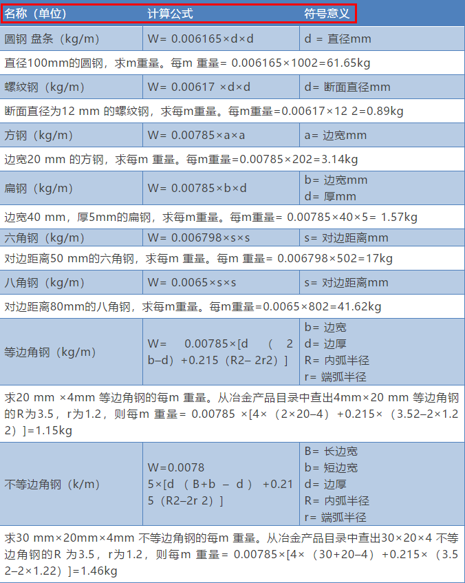 BIM造价教程 | 怎样计算钢板的工程量？