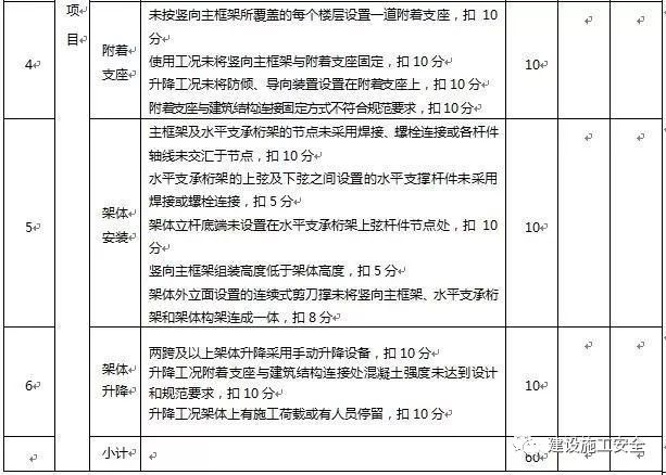 解剖附着式升降脚手架！（构造拆解+动画演示+检查要点）