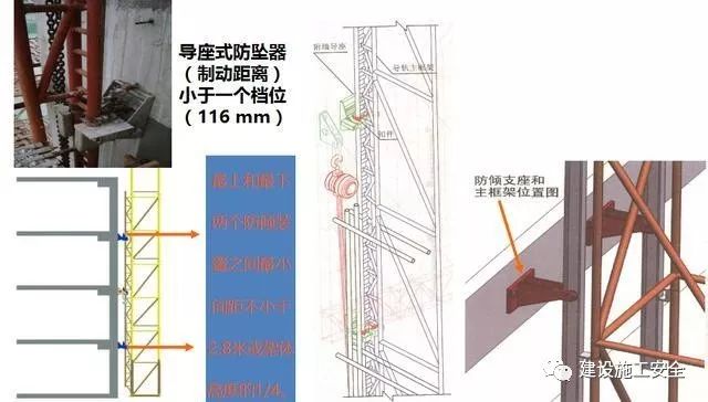 解剖附着式升降脚手架！（构造拆解+动画演示+检查要点）