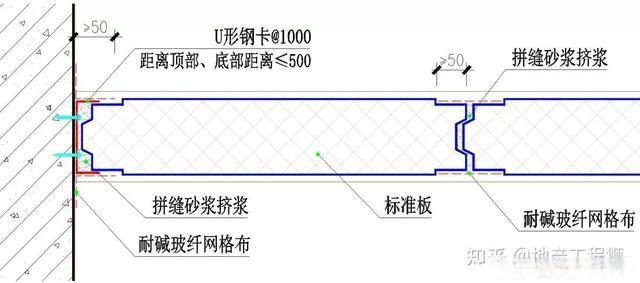 轻质隔墙板工程技术标准，ALC条板和陶粒空心板