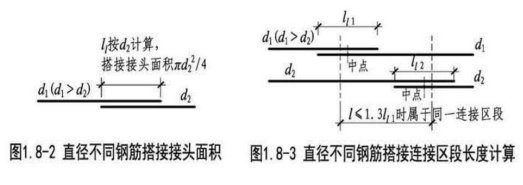 钢筋绑扎、焊接、机械连接施工要点及注意事项 看22G101图集怎么讲