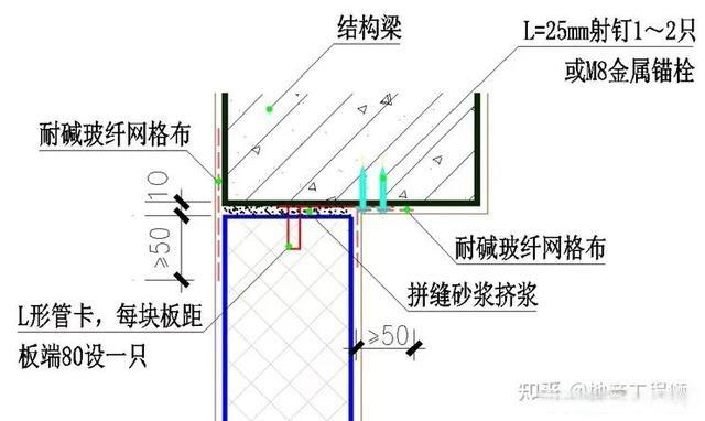 轻质隔墙板工程技术标准，ALC条板和陶粒空心板